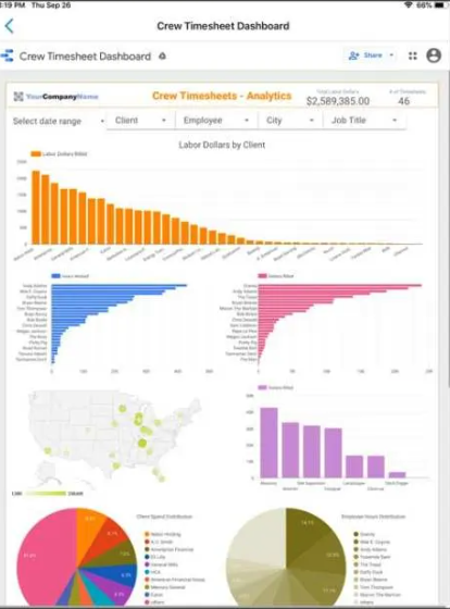 Crew timesheet analytics dashboard